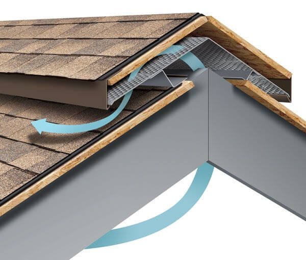 How To Choose The Best Metal Roof Vents For Your Roofing System?