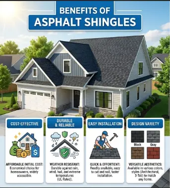 Benefit of Asphalt Shingles